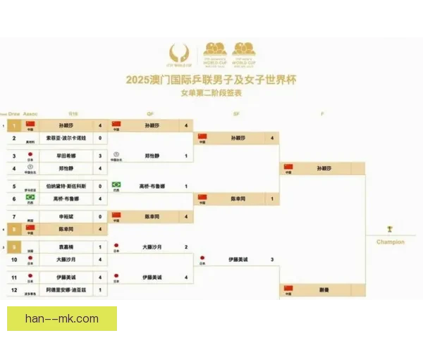 2026世界杯最新赛程公布 部分小组赛将安排深夜开赛时间